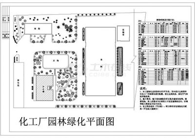 某地區工廠景觀綠化工程詳細方案設計及施工CAD圖紙應用